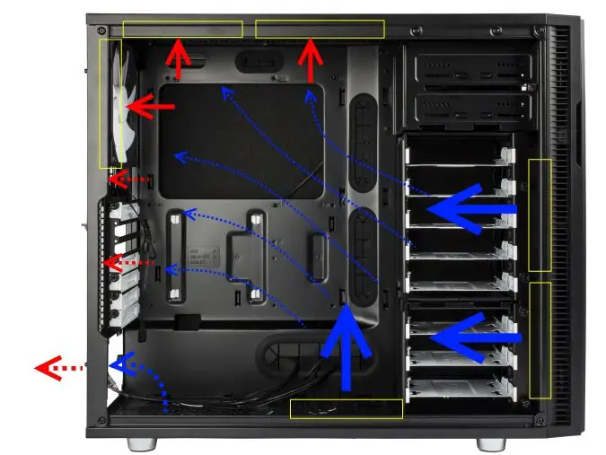 lack of airflow in pc case