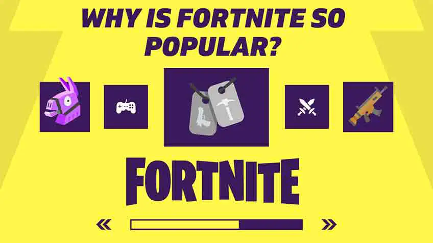 why is fortnite so popular